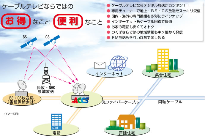 ケーブルテレビならではのお得なこと便利なこと
