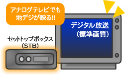 ACCSnetイメージ