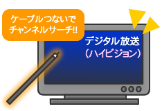 新しいテレビで地デジをみるには