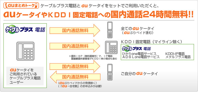 auまとめトーク auケータイやKDDI固定電話への国内通話24時間無料