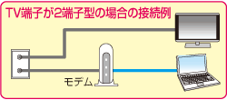 TV端子が2端子型の接続例