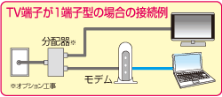 TV端子が1端子型の場合の接続例