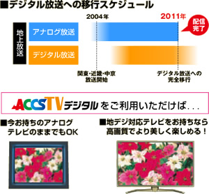 デジタル放送への移行スケジュール