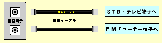 1 壁面テレビ端子(2端子の場合)