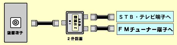 1 壁面テレビ端子(2端子の場合)