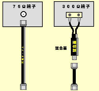 接続に使用する部品