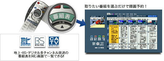 録りたい番組を選ぶだけで録画予約！