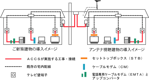 配線イメージ図