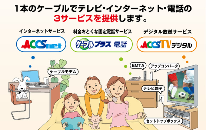 1本のケーブルでテレビ・インターネット・電話の3サービスを提供します。