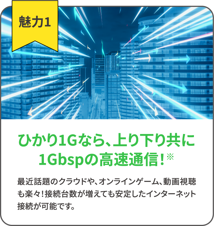魅力1 ひかり1Gなら、上り下り共に1Gbspの高速通信！