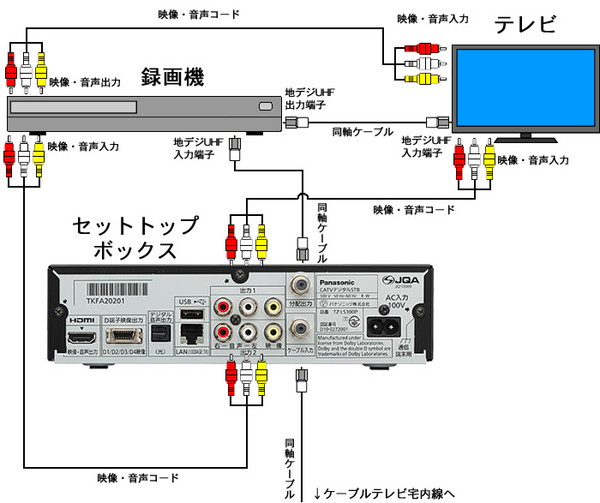 テレビ 録画 方法