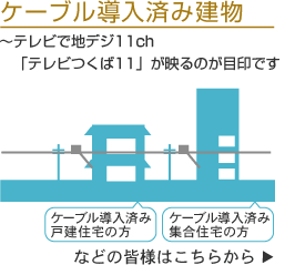 ケーブル導入済み建物