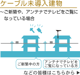 ケーブル未導入建物