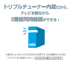 トリプルチューナー内蔵だから、テレビを観ながら2番組同時録画ができる！